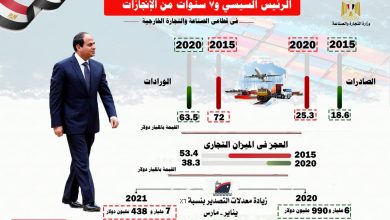 صورة التجارة والصناعة: انشاء 3 مدن صناعية جديدة..و17 مجمع صناعي بتكلفة 10 مليار جنيه