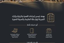 صورة السعودية تُطلق المنصّة الإلكترونية الموحّدة “نُسُك” لتيسير إجراءات قدوم المعتمرين من أنحاء العالم