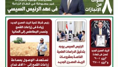 صورة “الريف المصري” تصدر عدد من مجلتها الجديدة حول مشروعاتها وتوجيهات الرئيس عبد الفتاح السيسي
