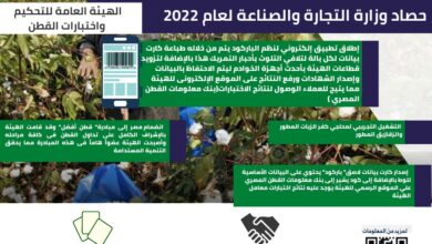 صورة وزير التجارة والصناعة يستعرض حصاد تجارة مصر الخارجية خلال عام 2022