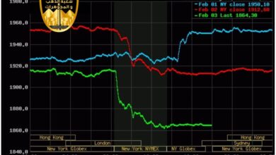 صورة انخفاض معدل البطالة واستمرار التضخم في أسعار الخدمات  تلقي بظلالها علي الأسعار العالمية للذهب