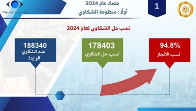 صورة  جهاز حماية المستهلك يستعرض اجراءات السيطرة على الاسواق وضبط الاسعار