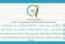 صورة سلامة الغذاء: 340 ألف طن صادرات غذائية والسعودية أكبر الدول المستورد