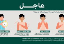 صورة كيف تنقذ حياتك.. 15 مليون شخص يصابون بالمكتب الدماغية