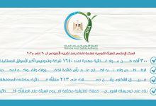 صورة سلامة الغذاء: تصدير 300 ألف طن مواد غذائية  لعدد 1640 شركة واندونيسيا أكبر الأسواق المستوردة
