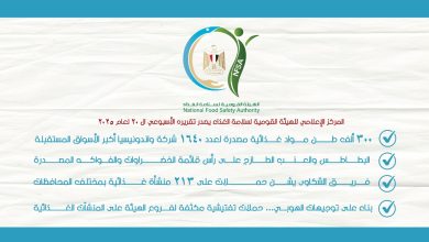 صورة سلامة الغذاء: تصدير 300 ألف طن مواد غذائية  لعدد 1640 شركة واندونيسيا أكبر الأسواق المستوردة