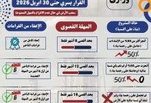 صورة “الصناعة “تكشف عن  حزمة من التيسيرات الجديدة المقدمة من الوزارة  للمشروعات الصناعية المتعثرة