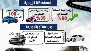 صورة تعرف على الحوافز المقدمة لاحياء صناعة السيارات في مصر(انفوجراف)