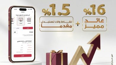 صورة شهادة “القمة” الثلاثية ذات العائد الثابت من بنك مصر تتيح 1.5% نقاط ولاء من قيمة الشهادة تستبدل مقدماً