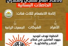 صورة “الزراعة” تفتح باب العضوية للاتحاد العام لمنتجي ومصدري الحاصلات البستانية لدعم المزارعين والمصدرين