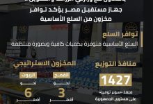 صورة بالتعاون مع وزارتي الزراعة والتموين..  مستقبل مصر : السلع الأساسية متوفرة والمخزون الاستراتيجي آمن